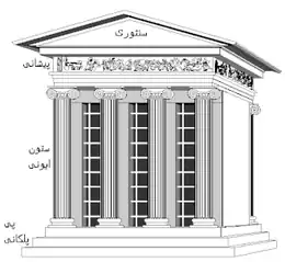 بازسازی نیایشگاه نیکه آتن.