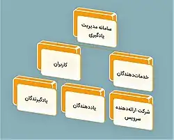 اجزاء ال ام اس