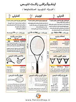 اینفوگرافی کامل راکت تنیس برگرفته از وب سایت تنیس شاپ