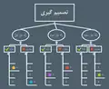 نقشه ذهنی تصمیم گیری