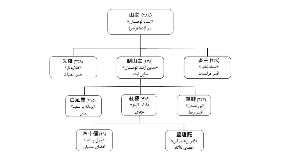 Balloon chart