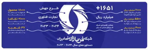 شبکه فنبازار ملی ایران