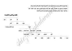 شجره نامه ایل قلاوند