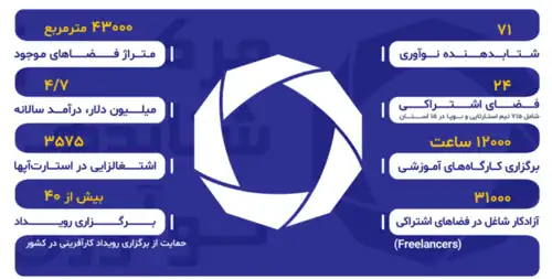 مرکز شتابدهی نوآوری