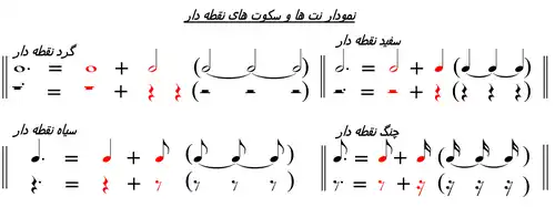 نتها و سکوتهای نقطه دار