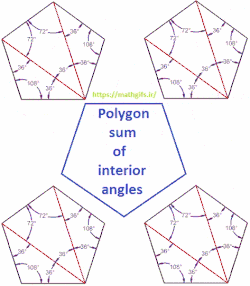 Polygon sum of interior angles