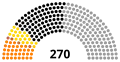 بیست و پنجم