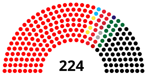 2015 Amyotha Hluttaw Parliament
