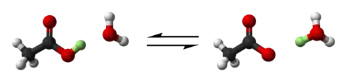 Acetic acid, CH3COOH, is composed of a methyl group, CH3, bound chemically to a carboxylate group, COOH. The carboxylate group can lose a proton and donate it to a water molecule, H20, leaving behind an acetate anion CH3COO- and creating a hydronium cation H3O . This is an equilibrium reaction, so the reverse process can also take place.