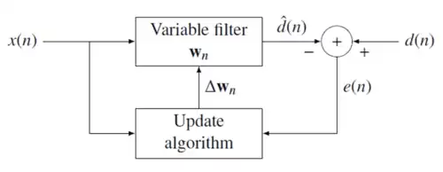 Block diagram