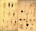 Ain-i Akbari weaponry