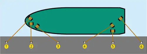 A typical mooring scheme
