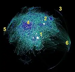 ارتباطات متقابل را در تمام وبلاگ ها نمایش می دهد