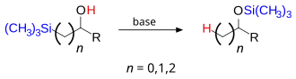 بازآرایی بروک
