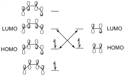 واکنش حلقهزایی اتن