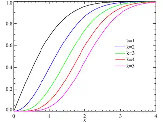 Plot of the Rayleigh CMF