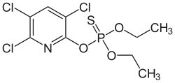Chlorpyrifos، یک حشره کش محبوب.