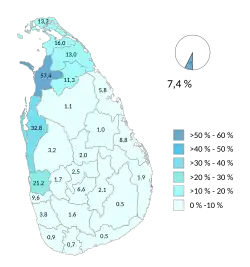 مسیحیان