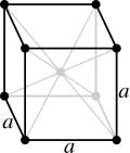 Body-centered cubic crystal structure for یوروپیم