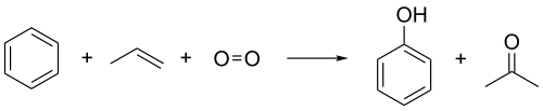 طرح کلی فرآیند کومن