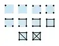 In the dot and line (or dot-dash) tally, dots represent counts from 1 to 4, lines 5 to 8, and diagonal lines 9 and 10. This method is commonly used in forestry and related fields.