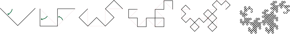 پنج مرحله نخست و مرحله نهم