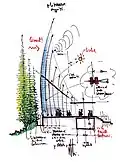 Drawing by Renzo Piano