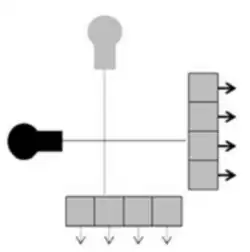 dual source