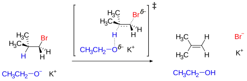 Scheme 1. E2 reaction mechanism