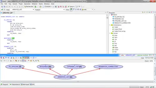 یک پنجره containing three panes: an editor pane containing class source code, a features pane containing a list of features of the class source code under edit, and a diagram pane showing the class as an icon with relationships to other classes