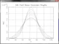 نمونه ای از طرح ساده با استفاده از PLplot