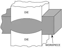 لبه زنی (edging)