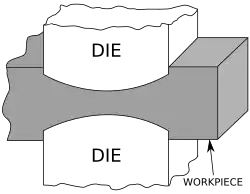 باریک کردن (fullering)