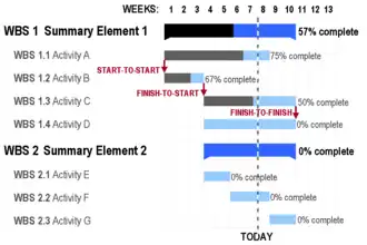 Gantt Chart