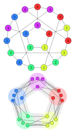 Graph homomorphism from J5 into C5