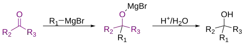 نمونه ای از یک واکنش Grignard