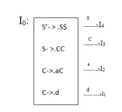 I0