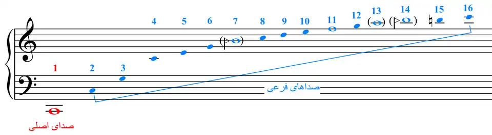 سری هارمونیک