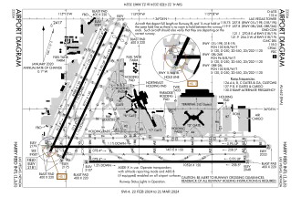 FAA airport diagram