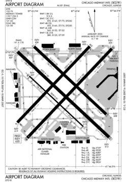 اداره هوانوردی فدرال airport diagram