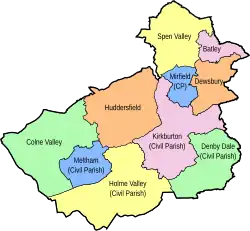 Areas of the district