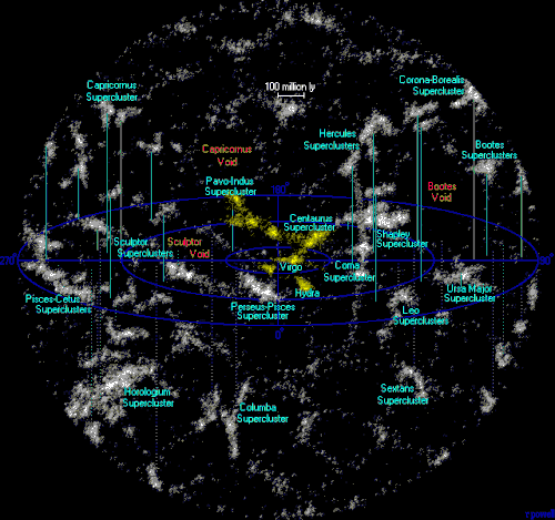 Laniakea Supercluster