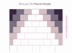 Pascal triangle formation of numbers
