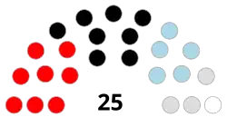 Current Structure of the Legislative Assembly of Tonga