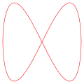 a = ۱, b = ۲ (۱:۲)