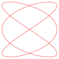 a = ۳, b = ۲ (۳:۲)