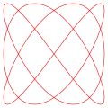 a = ۳, b = ۴ (۳:۴)