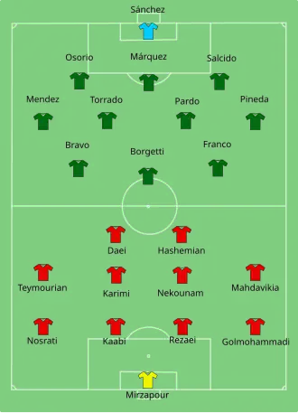 Start line-up of the match