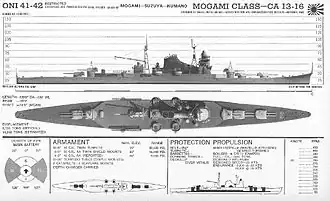 IJN Mikuma, 1939