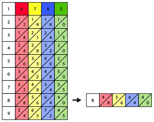 Second step of solving 6785 x 8